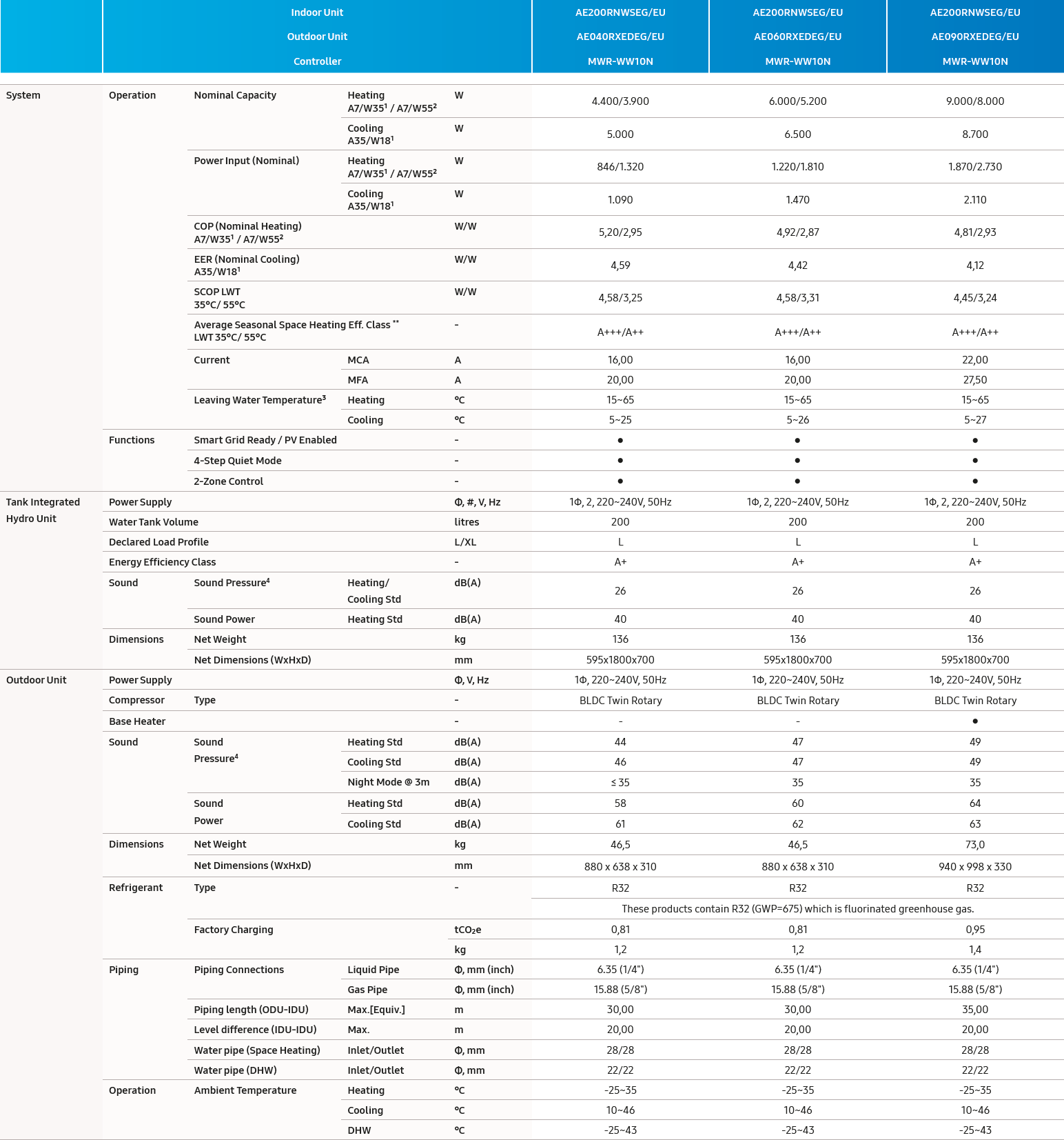 climatehub split